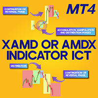 XAMD and MDX Indicator ICT for MT4 trading robot logo