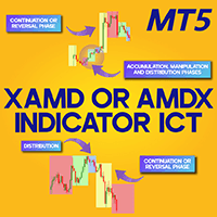 XAMD and MDX Indicator ICT for MT5 trading robot logo