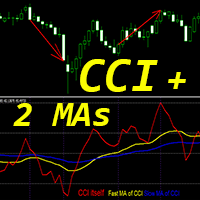 CCI with 2 Moving Averages mg trading robot logo