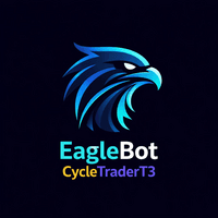 EagleBot CycleTraderT3 Aggressive Strategy Tester result, -30.68% simulated ROI