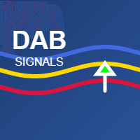 Dynamic ATR Bands and Signals