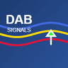Dynamic ATR Bands and Signals