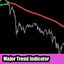 Major Trend MT4 Indicator trading robot logo