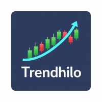Trendhilo Conservative Strategy Tester result, 9.95% simulated ROI