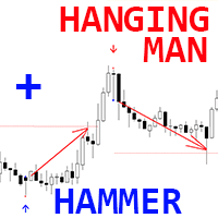 Hammer and Hanging Man ms trading robot logo