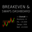 Breakeven And Swaps Dashboard trading robot logo