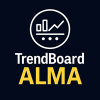 TrendBoard ALMA SimpleVer Conservative Strategy Tester result, 9.96% simulated ROI