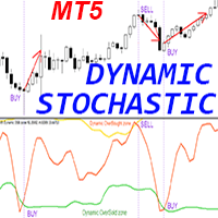 Stochastic with Dynamic OSB zones MT5 r trading robot logo