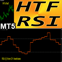 RSI Higher Time Frame MT5 r trading robot logo