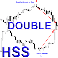 Double Hammer and Shooting Star patterns mq trading robot logo