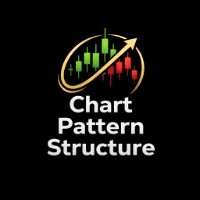 Chart Pattern Structure Conservative Strategy Tester result, 10% simulated ROI
