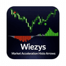 Wiezys Market Acceleration Histo Arrows