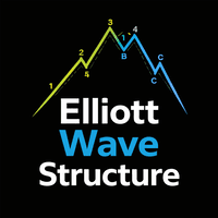 Elliott Wave Structure Conservative Strategy Tester result, 10.01% simulated ROI