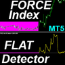 Force Index Flat Detector MT5 r