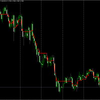 Corrected Trend Step trading robot logo
