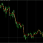 Corrected Trend Step trading robot logo