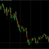 Corrected Trend Step