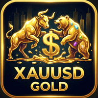 Gold Quant Trend Conservative Strategy Tester result, 10.04% simulated ROI