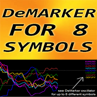 DeMarker for 8 Symbols mf trading robot logo
