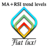 MARSI trend levels builder