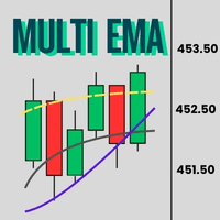 Multi EMA Conservative Strategy Tester result, 10.06% simulated ROI