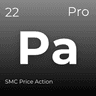 SMC Price Action