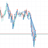 Any direction Fibo 61 8 scalping gold EA