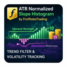 ATR Normalized Slope Histo