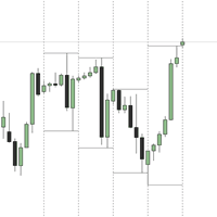 GDXM Period Separador Conservative Strategy Tester result, 10.08% simulated ROI