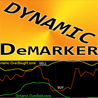 DeMarker with Dynamic OSB zones mw trading robot logo
