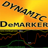 DeMarker with Dynamic OSB zones mw
