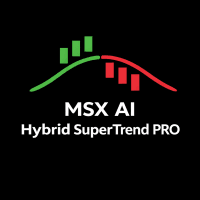 MSX AI Hybrid SuperTrend PRO Conservative Strategy Tester result, 10.1% simulated ROI