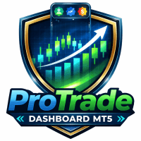 ProTrade Dashboard MT5 Aggressive Strategy Tester result, -30.36% simulated ROI