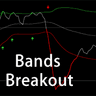Williams R Bollinger Bands Breakout