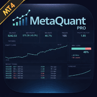 MetaQuant Pro trading robot logo