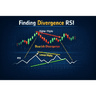 Finding Divergence RSI
