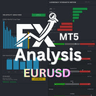 FX Analysis EURUSD