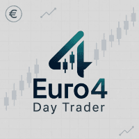 Euro4 Day Trader Conservative Strategy Tester result, 10.15% simulated ROI