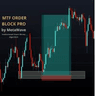 MTF Order Block PRO