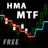 Double HMA lines MTF Conservative Strategy Tester result, 10.15% simulated ROI