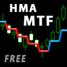 Double HMA lines MTF