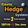 Elastic Hedge System mt4