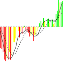Cumulative Delta Histogram trading robot logo