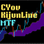 CYov KijunLine MTF trading robot logo