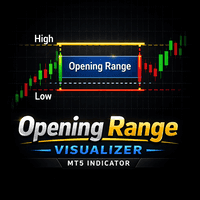 Opening Range Breakout Visualizer trading robot logo