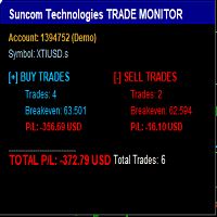 Trades Monitor for MT4 trading robot logo
