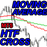 HTF Moving Averages Cross MT5 r