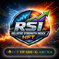 Relative Strength Index HFT Conservative Strategy Tester result, 10.2% simulated ROI