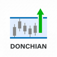 Donchian Channel Expert Conservative Strategy Tester result, 10.08% simulated ROI