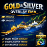 Gold and Silver Overlay EMA